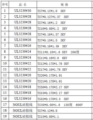 UL3239硅胶线规格表