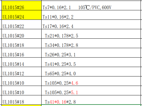 UL1015电子线规格表